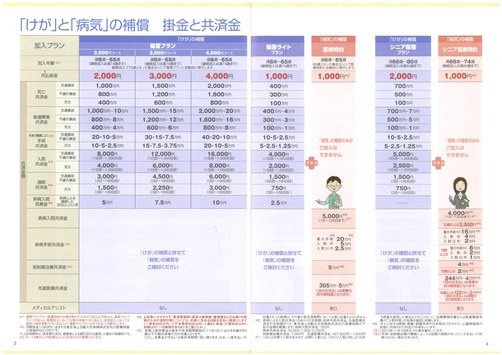 傷害プランと医療特約チラシ