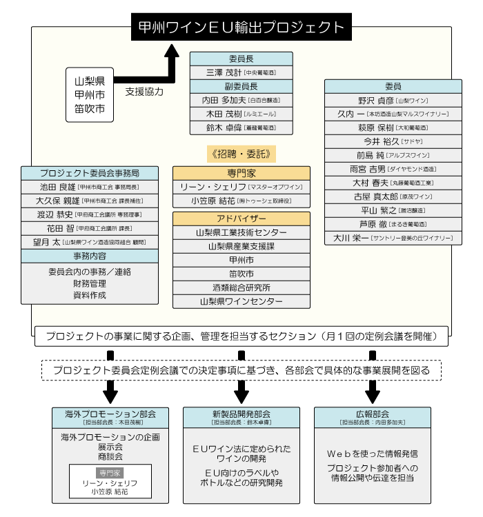 タイトル